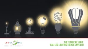 Dali LED Lighting: The Future of Light